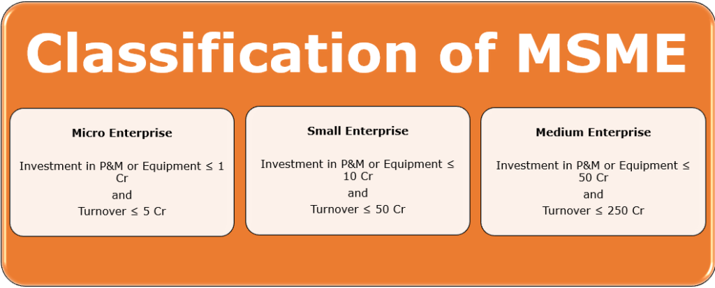 Micro, Small and Medium Enterprises Development (MSME) Act - FinanceUdyam